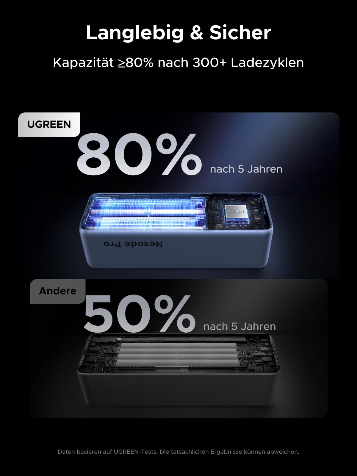 UGREEN Nexode Pro Power Bank 25000mAh 200W mit 2 Integrierten USB-C Kabeln | 68cm einziehbares Kabel, 3x USB-C+1x USB-A, TFT Display, für Reisen/Büro, Kompatibel mit MacBook, iPhone