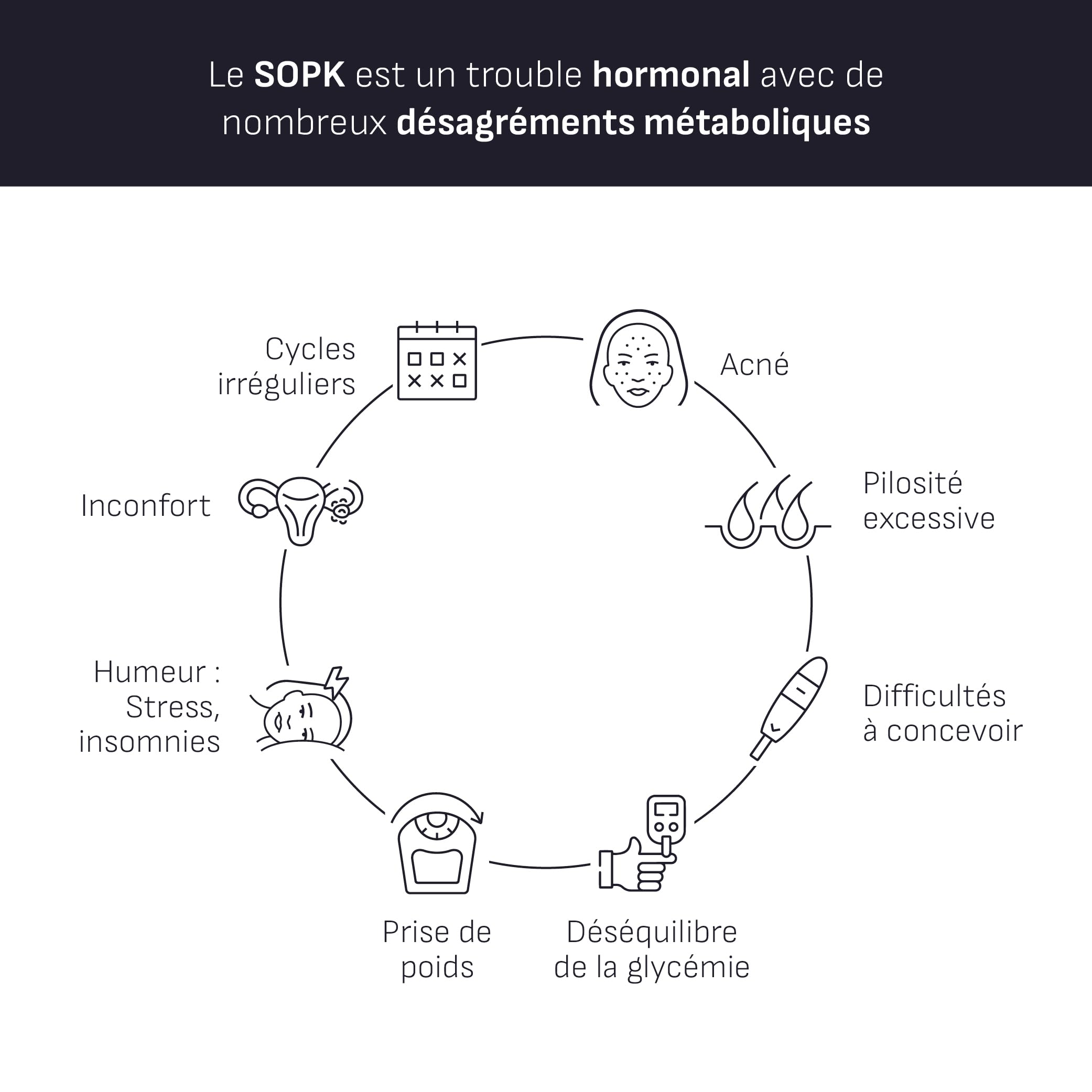 Densmore - GYN'OPK - Régulation hormonale et Glycémie - SOPK - Omega 3, Myo inositol, Acide folique, Zinc et Chrome - Complément alimentaire - 30 sachets - 1 mois