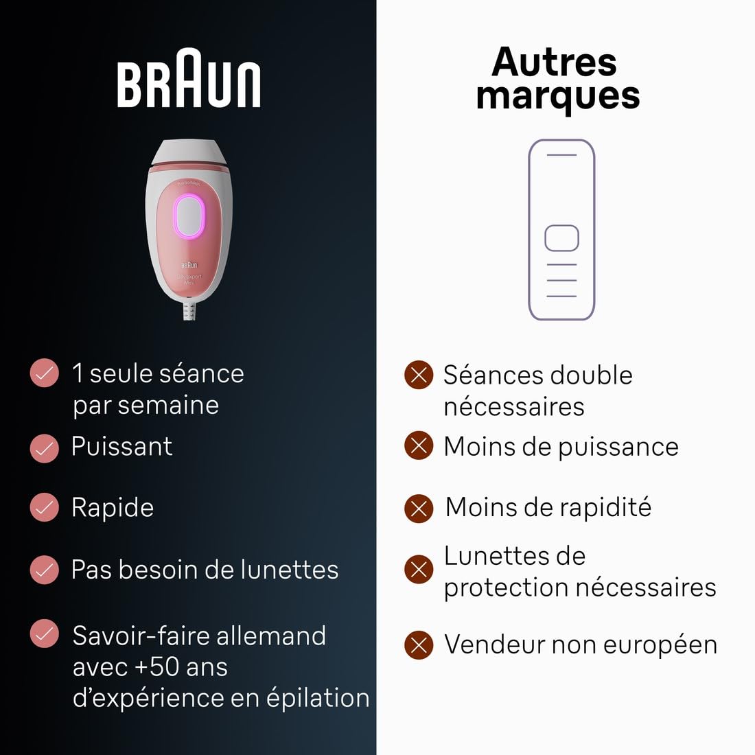 Braun Silk·expert Mini PL1014, Épilateur À Lumière Pulsée, Épilation Semi-Définitive, Alternative Au Laser Pour Jusqu'à 1 An De Peau Douce, Format Compact Blanc/Rose, Avec Pochette De Voyage