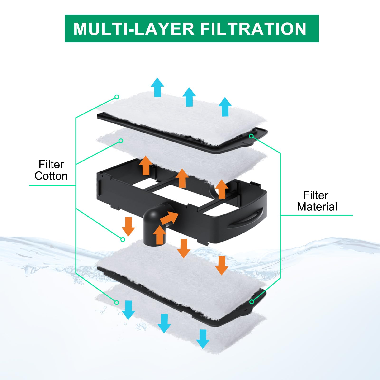 RunDuck Turtle Tank - Paquete de 3 Cartuchos de Filtro de Repuesto