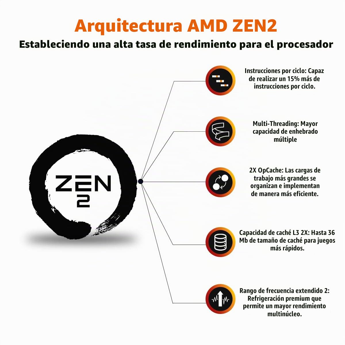 AMD Ryzen 3 3100 - Procesador (4C/8T, 18MB Cache, 3.9 GHz MAX Boost)