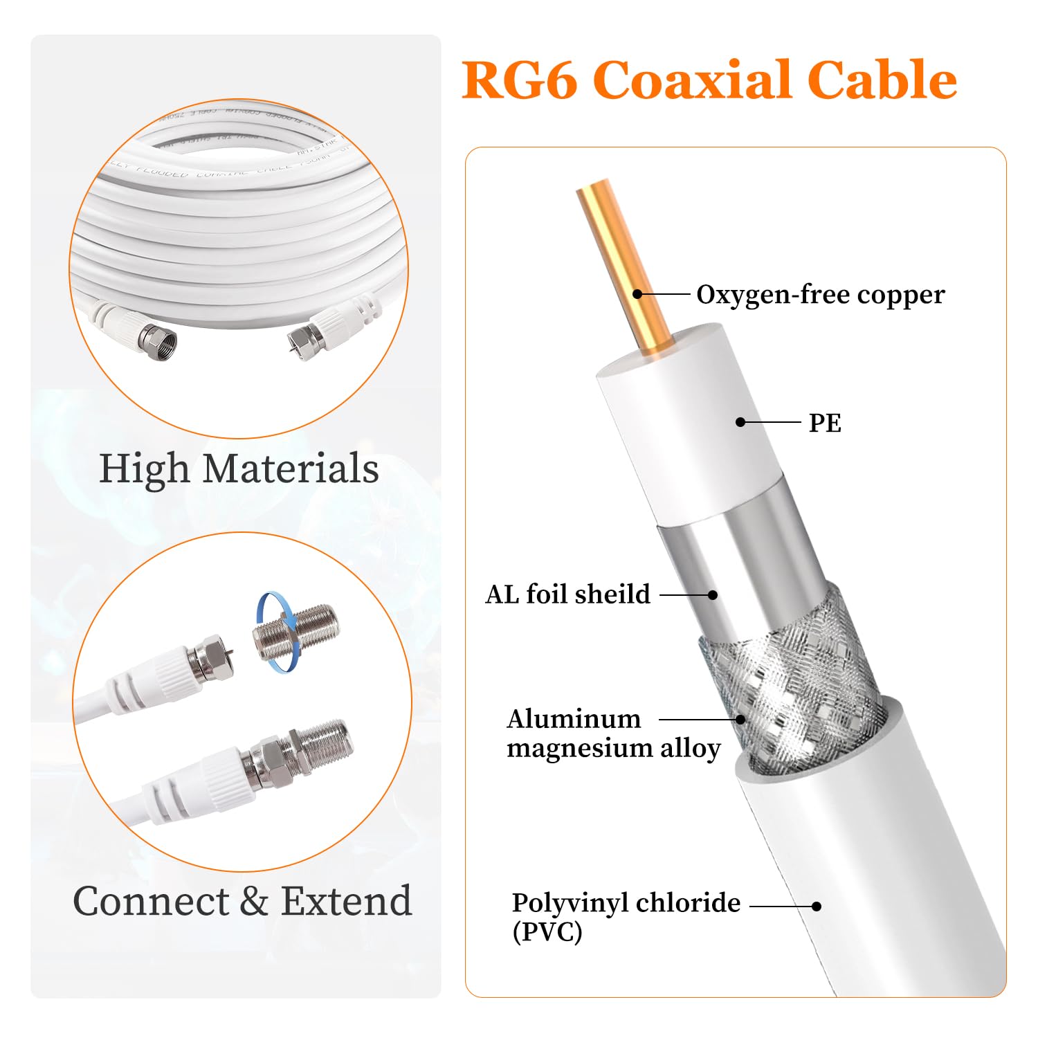 Câble Coaxial RG6 15m 75 Ohm F Mâle vers F Mâle Haut Débit Antenne TV avec 6 Coupleurs