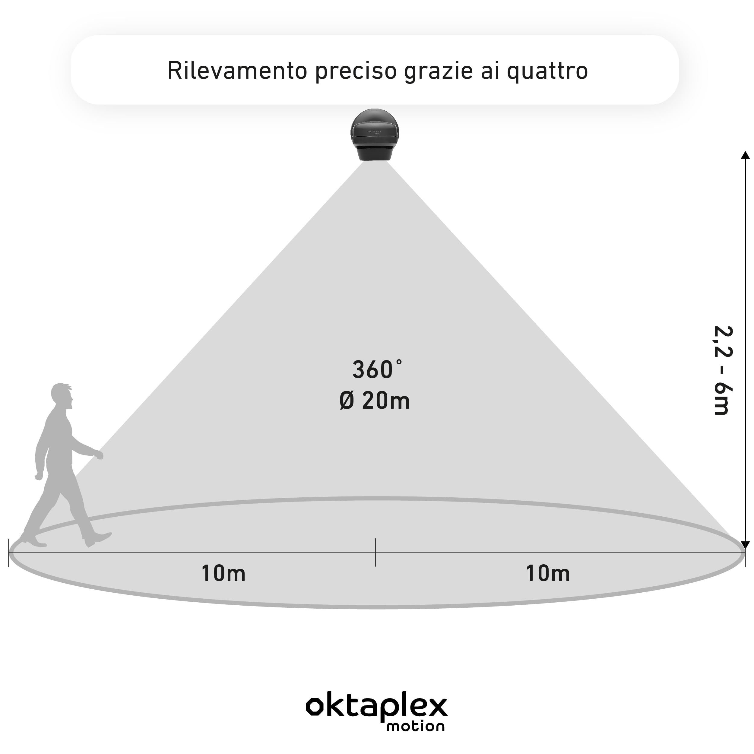 Oktaplex Mia set da 2 sensori di movimento antracite 10 m orientabile | Sensore di movimento IP65 da 360 gradi 10 m da esterno 230 V