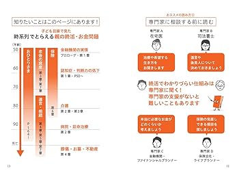 遺言・相続の悩みを解決する本 終活は50代から！『相続・遺言・介護の悩み解決 終活大全』発売