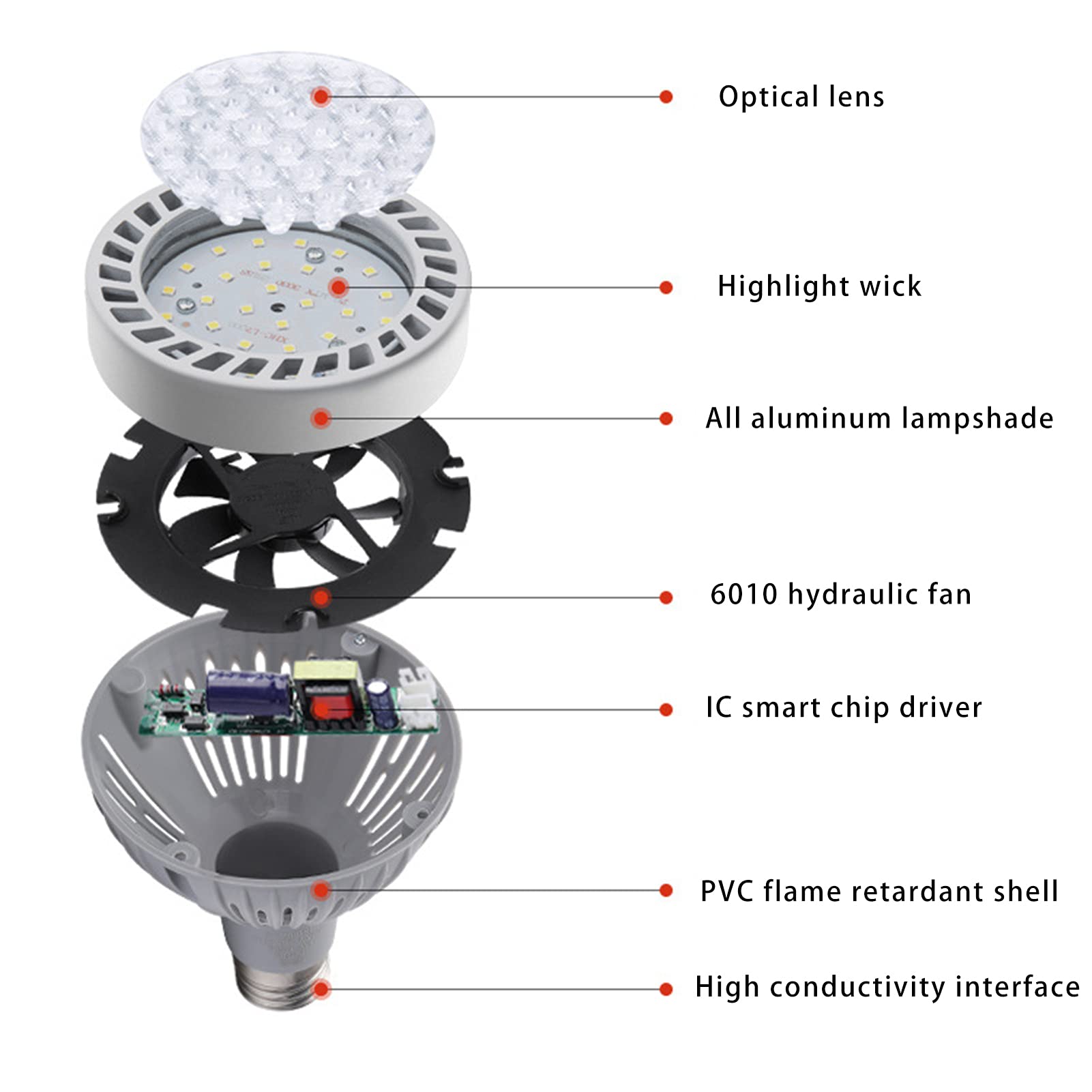 Foco Led de Riel (Paquete de 4), Bombillas Led E27 No Regulables, 40 W, 4000 Lúmenes, Luz Cálida de 3000 K, Luz Empotrada de Techo, Iluminación de Acento/Luz Fría