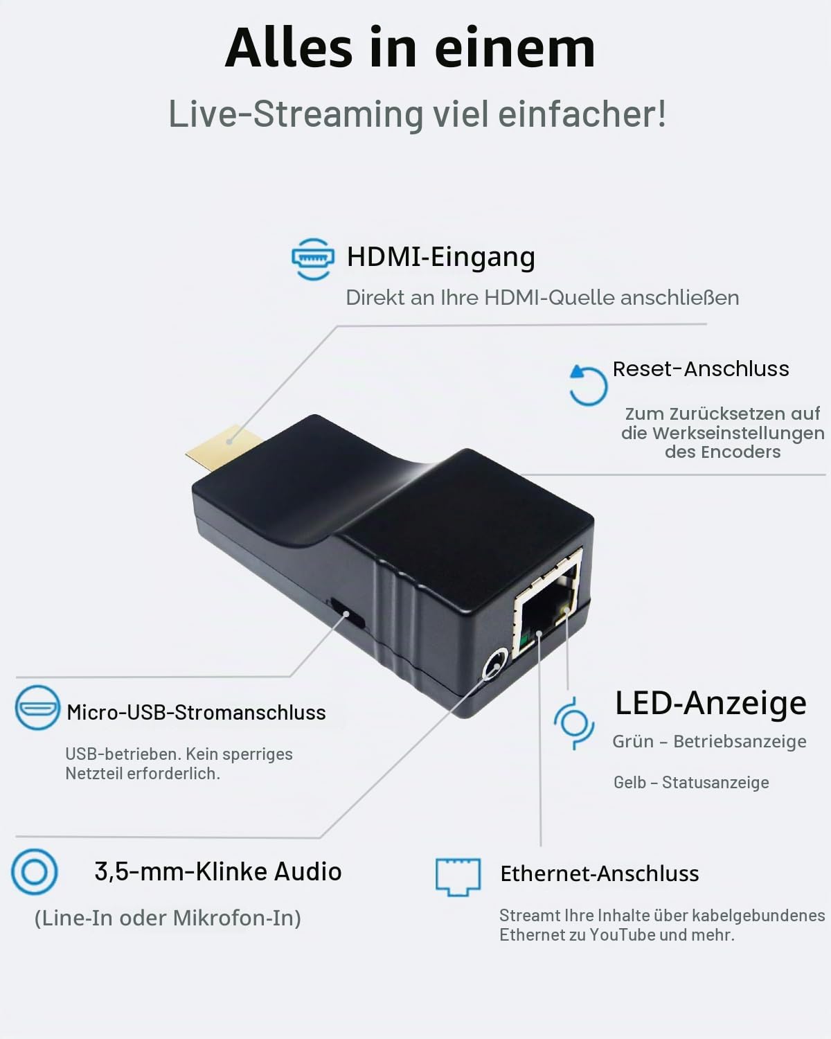 DDMALL H.265 H.264 HDMI Video Encoder, Mini 1080P Hardware 2K Encoder für Live-Streaming | SRT RTMP RTMPS RTSP Gerät mit Cloud-Management | Kompatibel mit YouTube, Facebook, Twitch (AVC-2K)