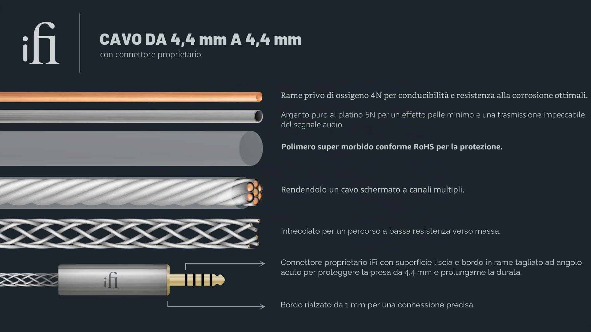 iFi 4.4mm to 4.4mm Balanced Cable
