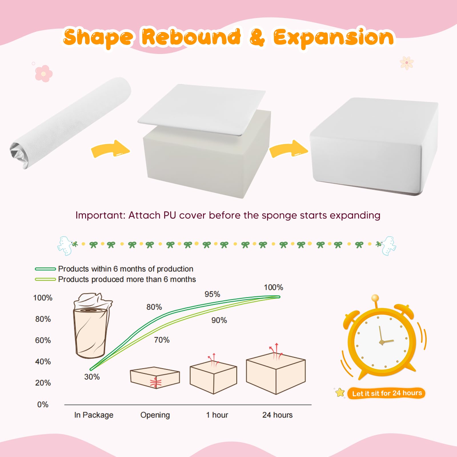 Lot de 4 blocs de construction en mousse pour enfants, grands blocs de construction souples pour grimper, ramper et jouer, escalader bébé à l'intérieur, antidérapants et stables (rose et blanc