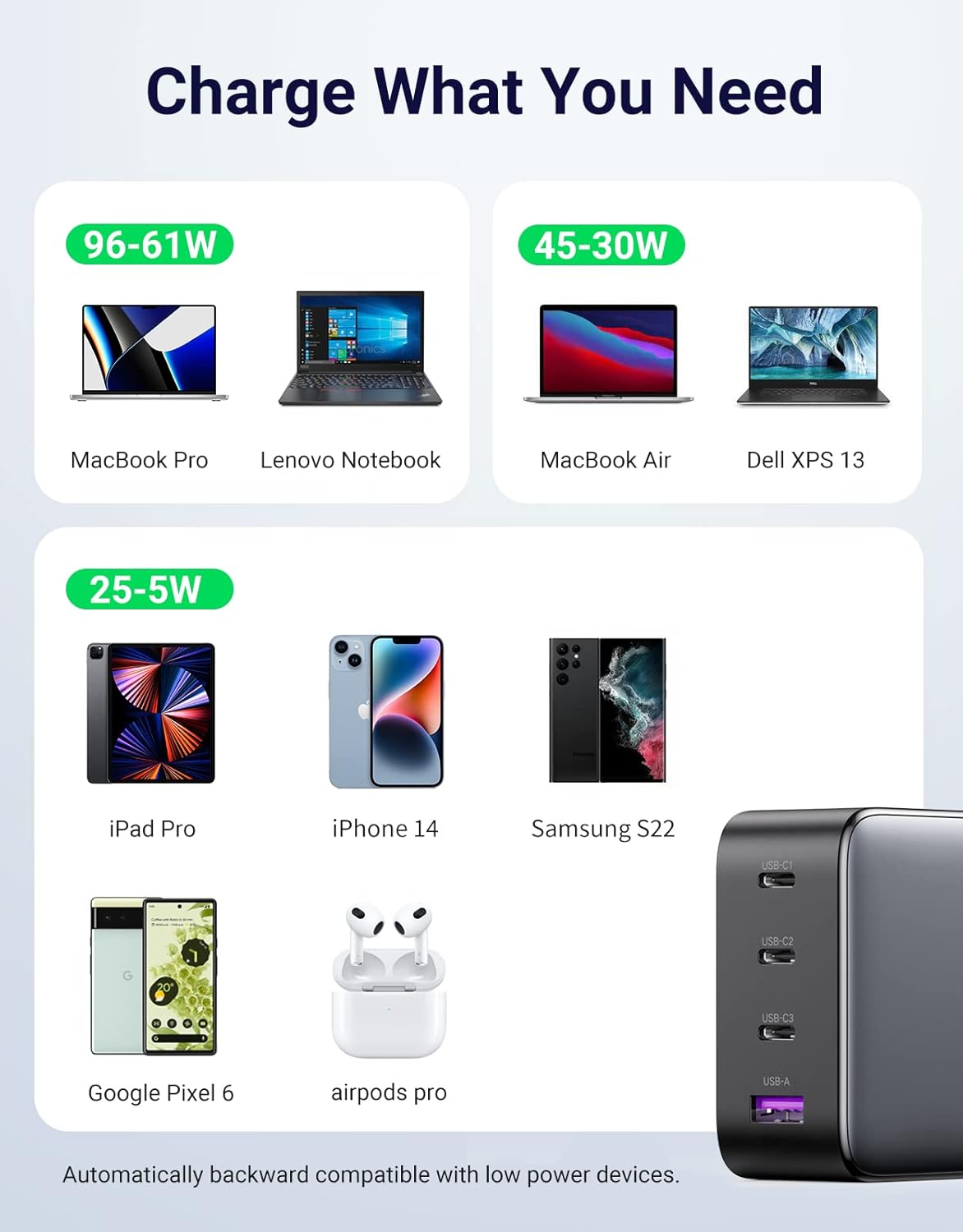 UGREEN 100W USB C Charger, Nexode 4 Ports GaN PD Fast Wall Charger Power Adapter Compatible with MacBook, iPad, iPhone 14/14 Plus/14 Pro/14 Pro Max/13/12 Series, Galaxy S22/S21, Steam Deck and More : Electronics