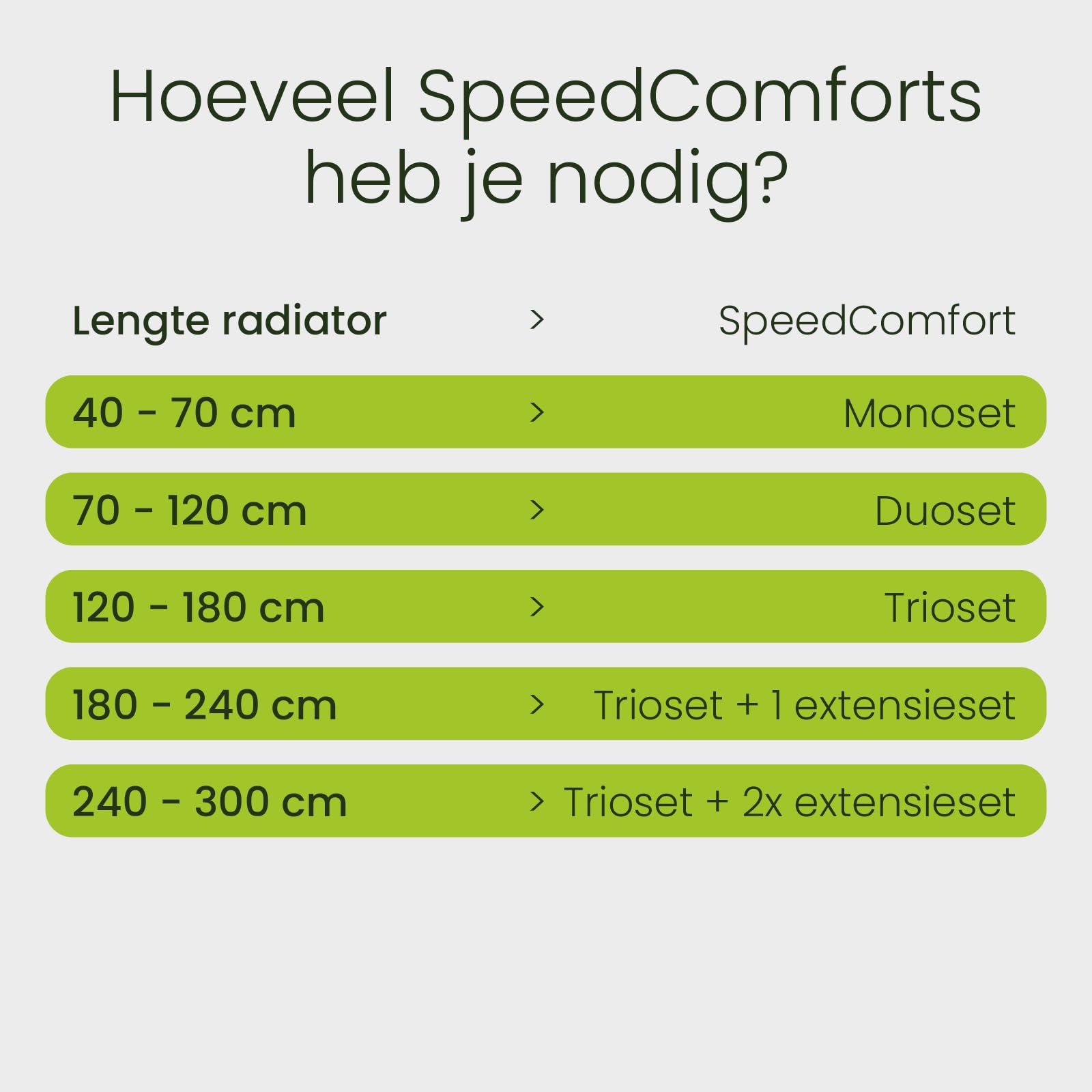 SpeedComfort Starter Set 2 Pezzi: Ventola del Riscaldatore Intelligente per Riscaldatori, Booster di Riscaldamento Durevole per Surriscaldamento e Radiatori, per Risparmiare Energia