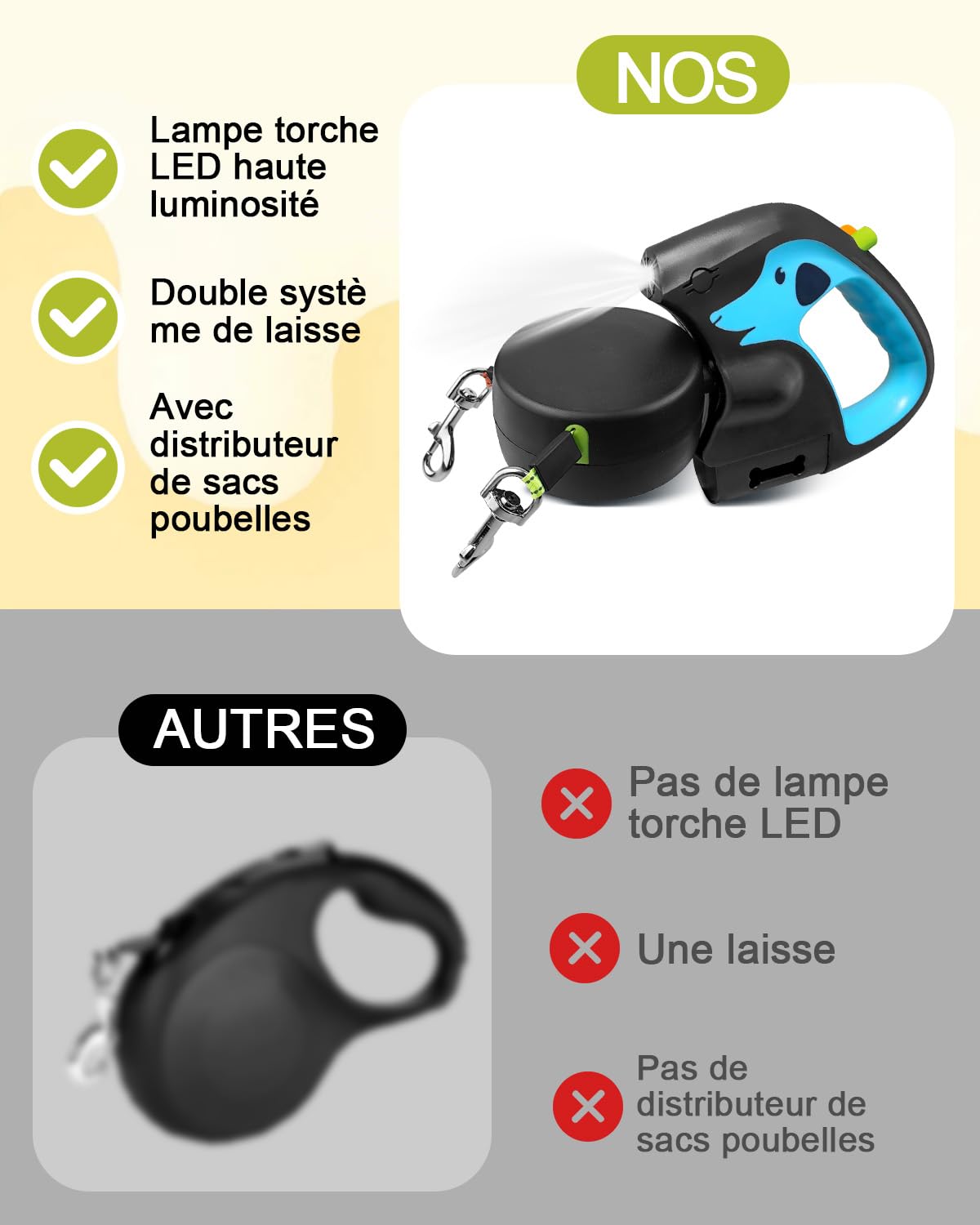 Laisse Double pour Chien Rétractable 3m, Rotation 360°, Promenade Facile pour 2 Chiens de Petite et Moyenne Taille, Poignée Antidérapante, Anti-Nœuds, LED et Distributeur de Sacs à Déchets, Bleu