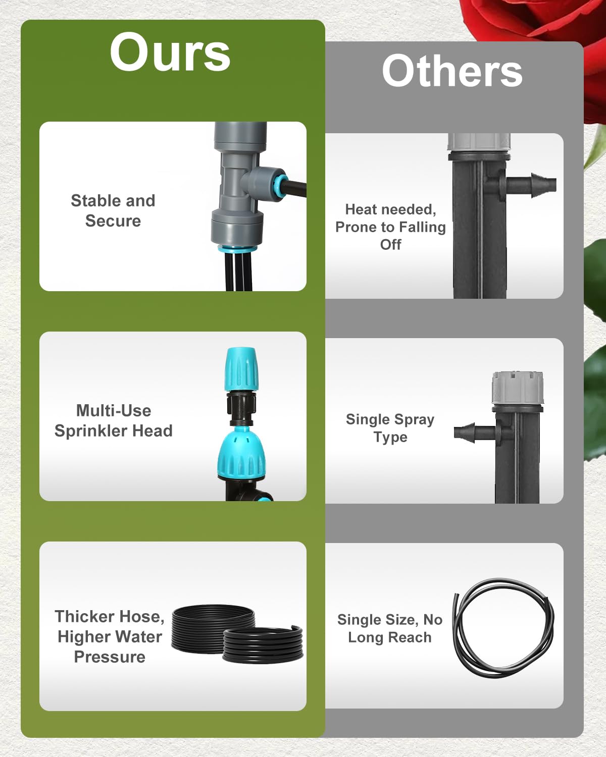 Breeze Touch Kit di irrigazione automatica a goccia da 30 m con timer da giardino, sistema di irrigazione da giardino per prato, kit di sistema di irrigazione a connettore rapido con timer dell'acqua