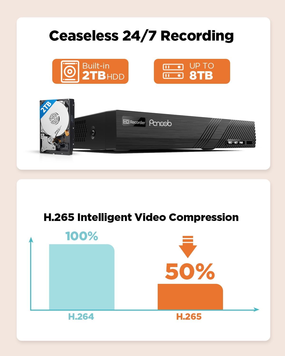 4K 8 Channel NVR, 8CH H.265 Network Video Recorder & 8 PoE Ports, Remote Access, Motion Alarm, Smart Playback, Support 8MP/5MP/4MP/3MP PoE Cameras, Built in 2TB HDD, One SATA Ports Up to 8TB