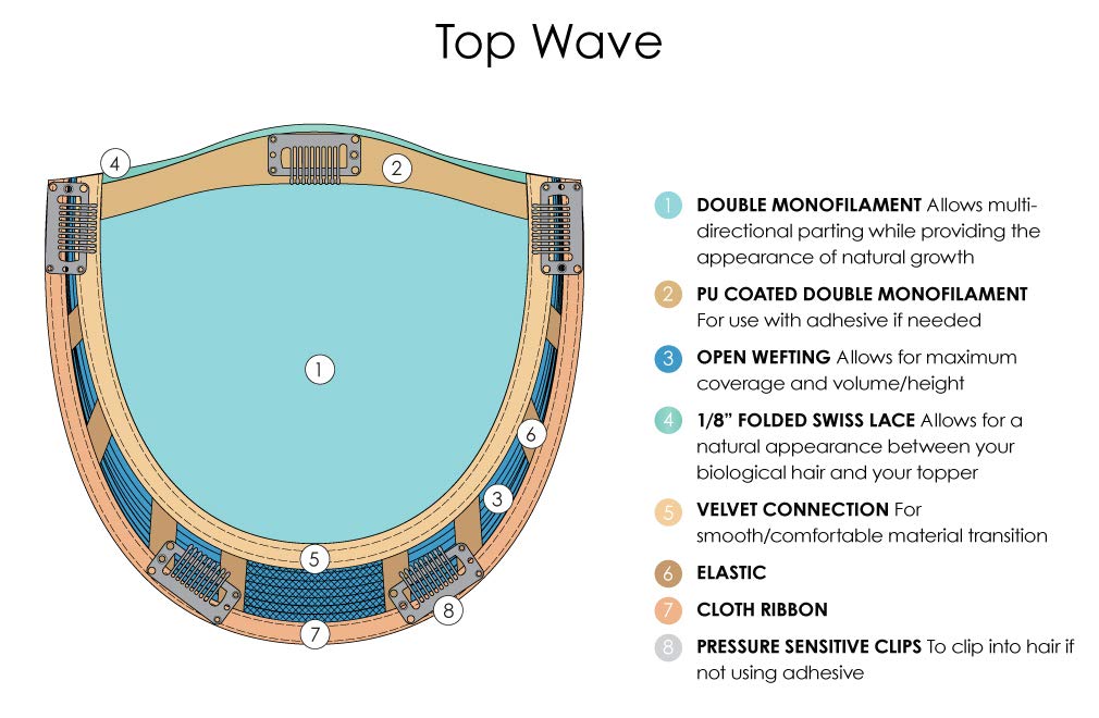 Top Style 18" Synthetic Double Mono Wefted Topper by Jon Renau,Comb,Mara Ray 4oz Luxury Shamp & Cond, 19 Page Belle of Hope Wig Care Book-Bundle 5pc (16/22)