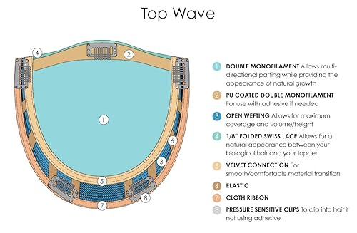 Miniatura 6 de Top Style 18 pulgadas sintético doble mono tramado Topper por Jon Renau, Peine, Mara Ray 4oz Luxury Shamp & Cond, 19 páginas Belle of Hope Wig Care