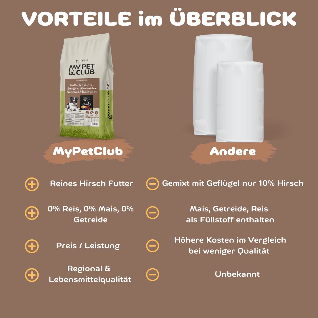 MyPetClub Hirsch Hundefutter 14,5 kg – Getreidefreies Trockenfutter für Hunde sensitiv, hoher Fleischanteil, hypoallergen, mit Kartoffel