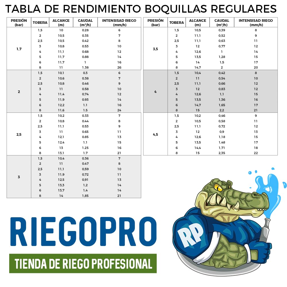 Riegopro Aspersor Riegopro RP-500 3/4" Hembra. Alcance 7,5-14 Metros. Incluye Juego de Toberas. Caja de 20 Unidades