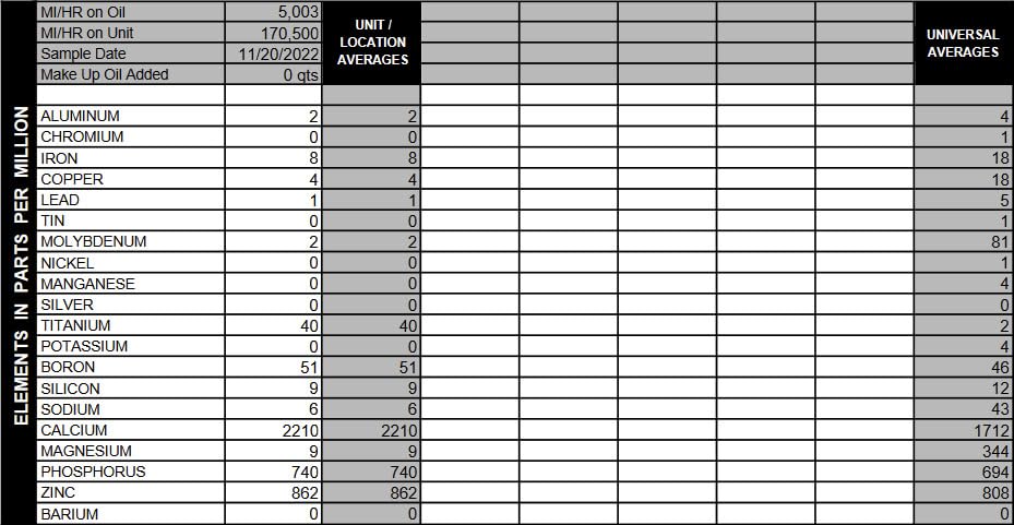 This oil is second to none