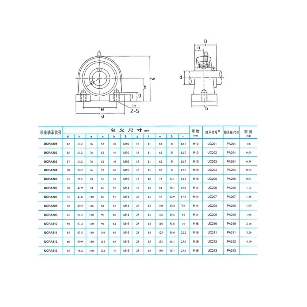 DINGGUANGHE 1pcs P5 Outer Spherical Plain Bearing with Seat UCPA204/205/206/207/208/209/210/211/212/UCPA213 Bearing Steel Bearings(UCPA210 ID50mm)