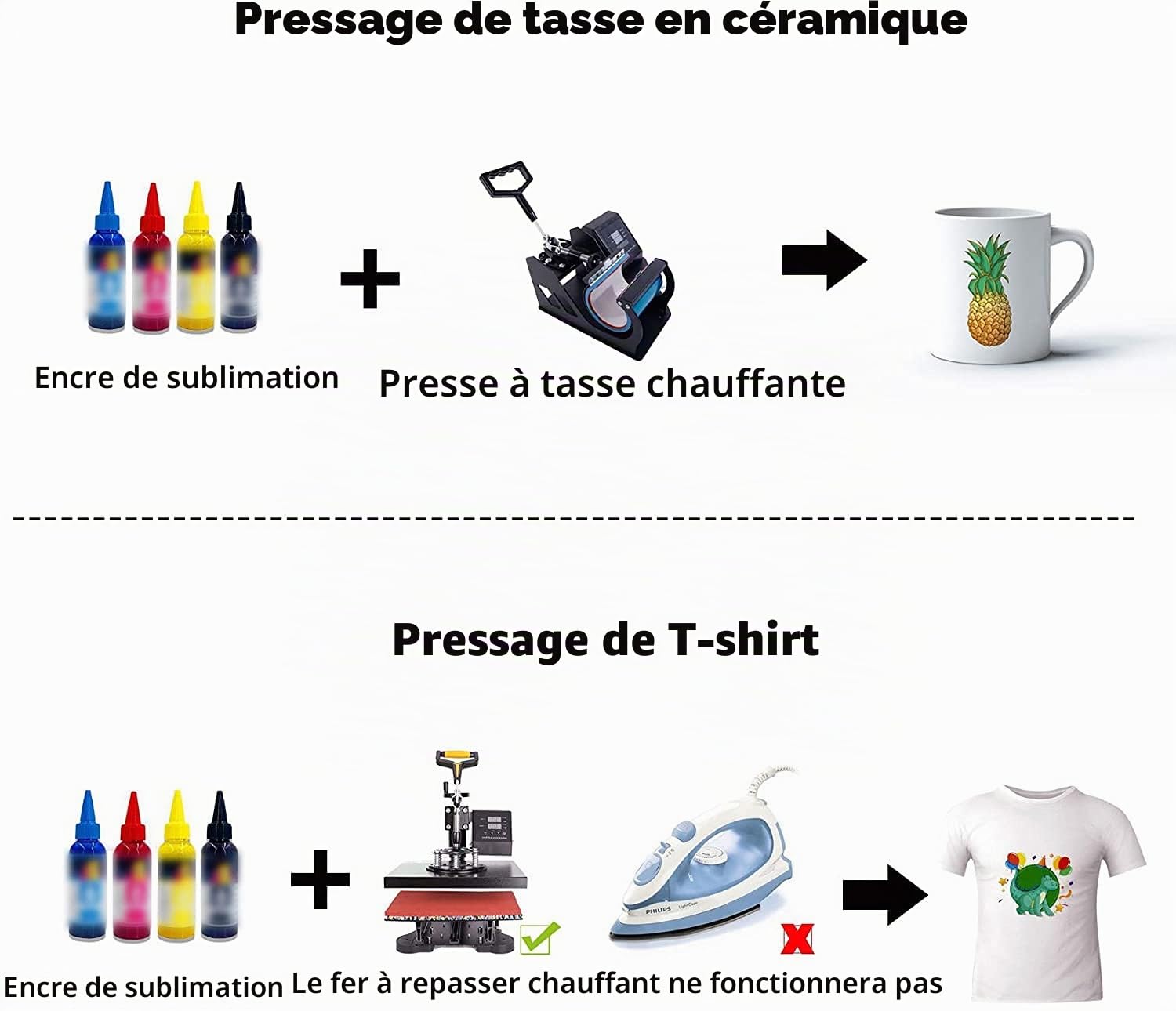 A-SUB Papier sublimation A3 297x420 mm 100 feuilles EPSON SAWGRASS RICOH BROTHER