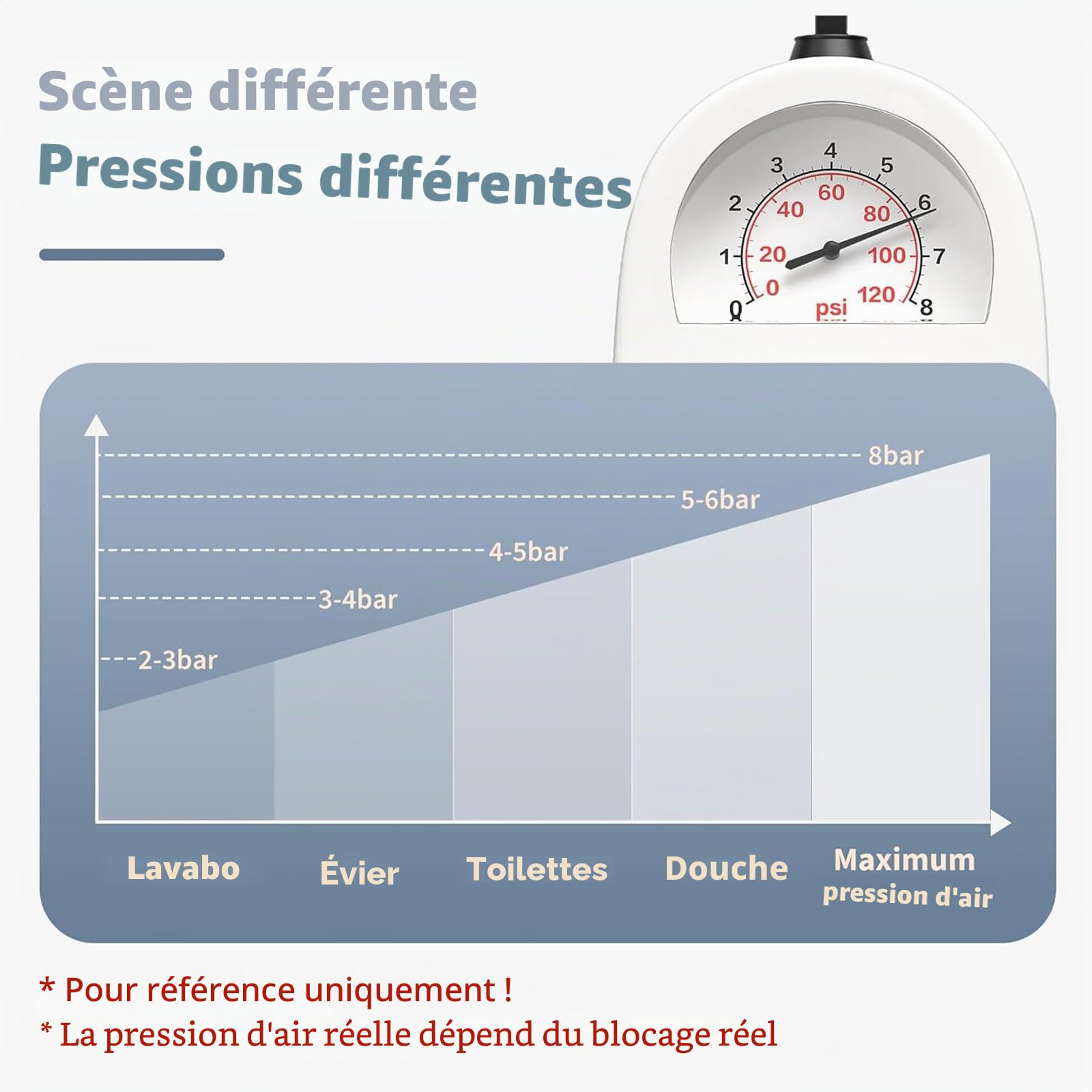 Déboucheur WC Ventouse Haute Pression avec Baromètre, 3 Têtes de Piston et Gonfleur pour Évier, Baignoire, Douche, 4 Accessoires Complet pour Dégorgement Éfficient (2e, Noir)