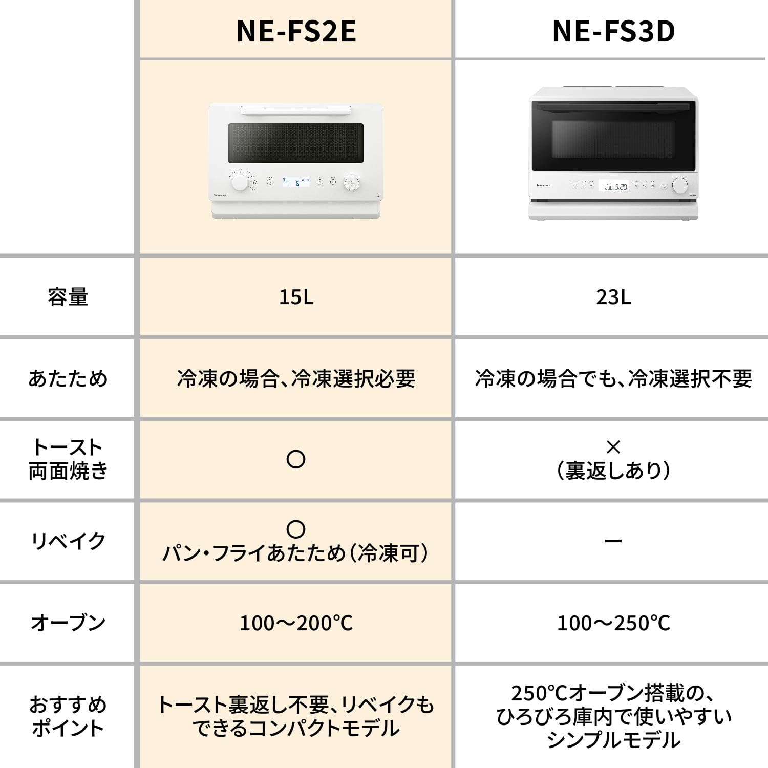 パナソニック オーブンレンジ 15L NE-FS2E-W ホワイトサムネイル4