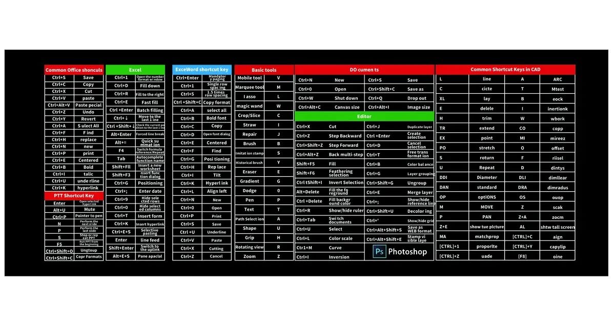 Extended Desk Mouse Pad with Office Shortcut Keys – Non-Slip Rubber Keyboard Mat, Large Workstation Pad for Computer, Laptop, and Gaming Setup (80x30cm, Black)