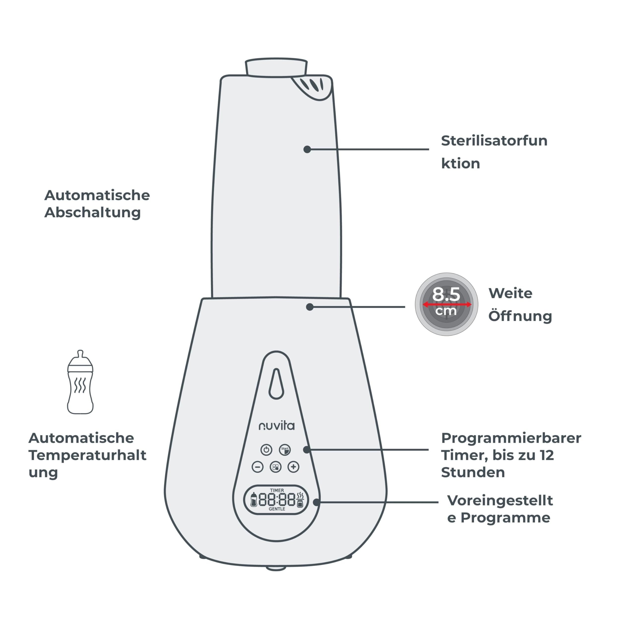 Nuvita 1170 Tragbarer Baby Flaschenwärmer & Sterilisator für Baby-Flaschen, Baby-Nahrung und Muttermilch - Babykostwärmer für Fläschchen und Gläschen - Sage Green