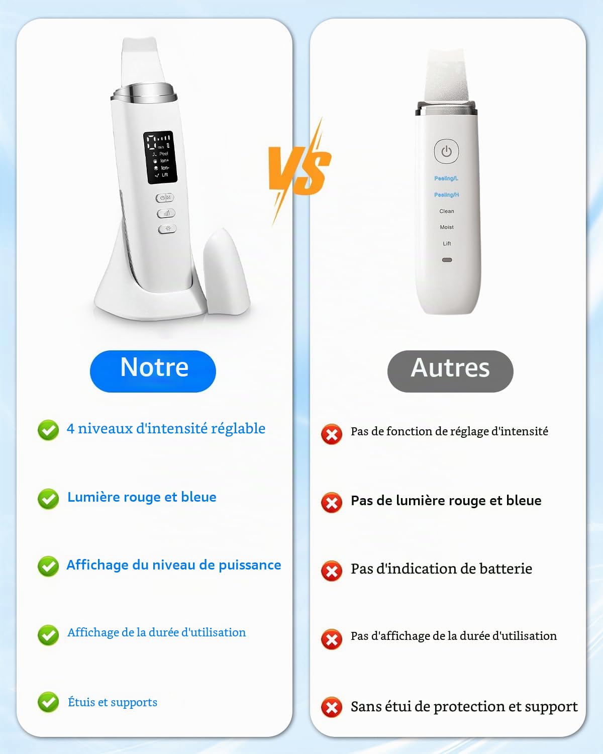 Aspirateur Point Noir, Avec 4 Modes Cisage et Intensité Réglable, Aspirateur Point Visage, Lumière Rouge et Bleue, Affichage LED et Fonction d'arrêt Automatique, Epurateur de peau Visage