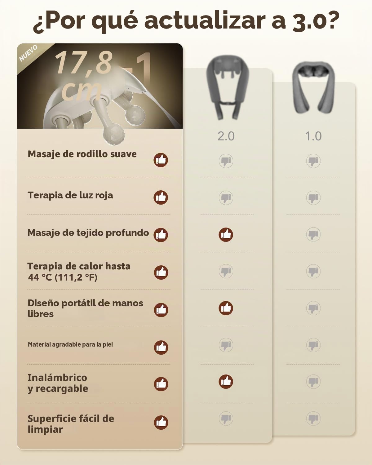 SKG Masajeador de cuello con calor, masajeador Shiatsu de hombro, cabezal de masaje blanco Comfier 6D, regalos para hombres y mujeres, H7 Ultra