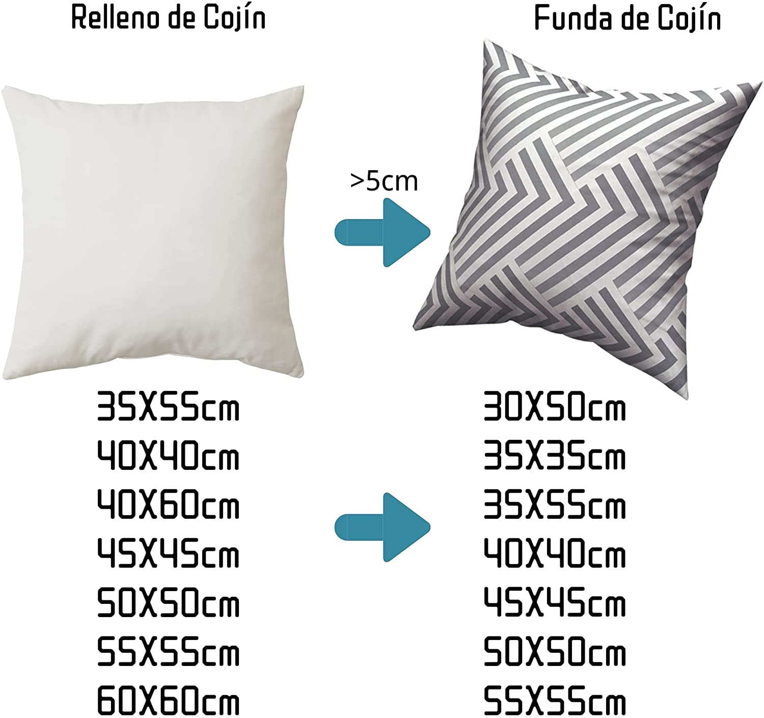 yibo Cojín, Relleno de Cojín para Sofá o Cama, con Relleno Fibra Hueca, Hipoalergénicas, Juego de 2/4/6 Unidades (50_x_70_cm, 6)