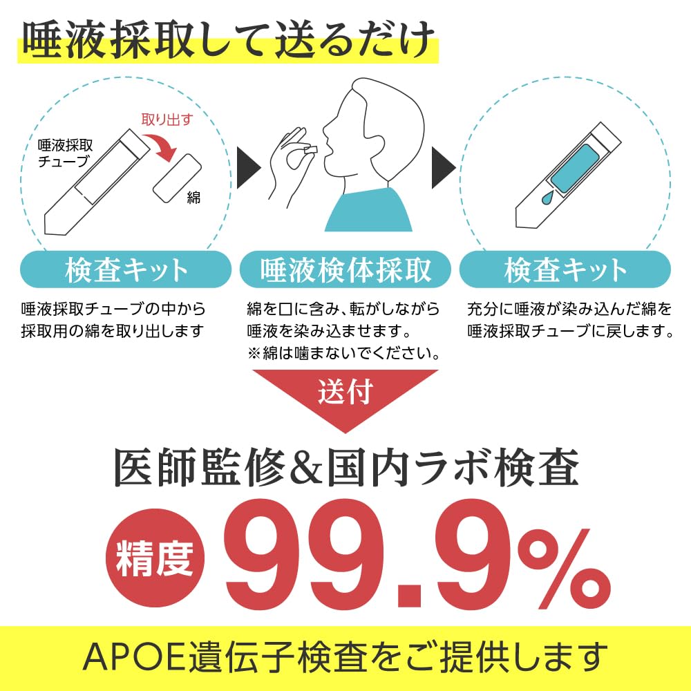 Amazon.co.jp: 【医師監修】APOE遺伝子型検査｜認知症リスクを唾液で