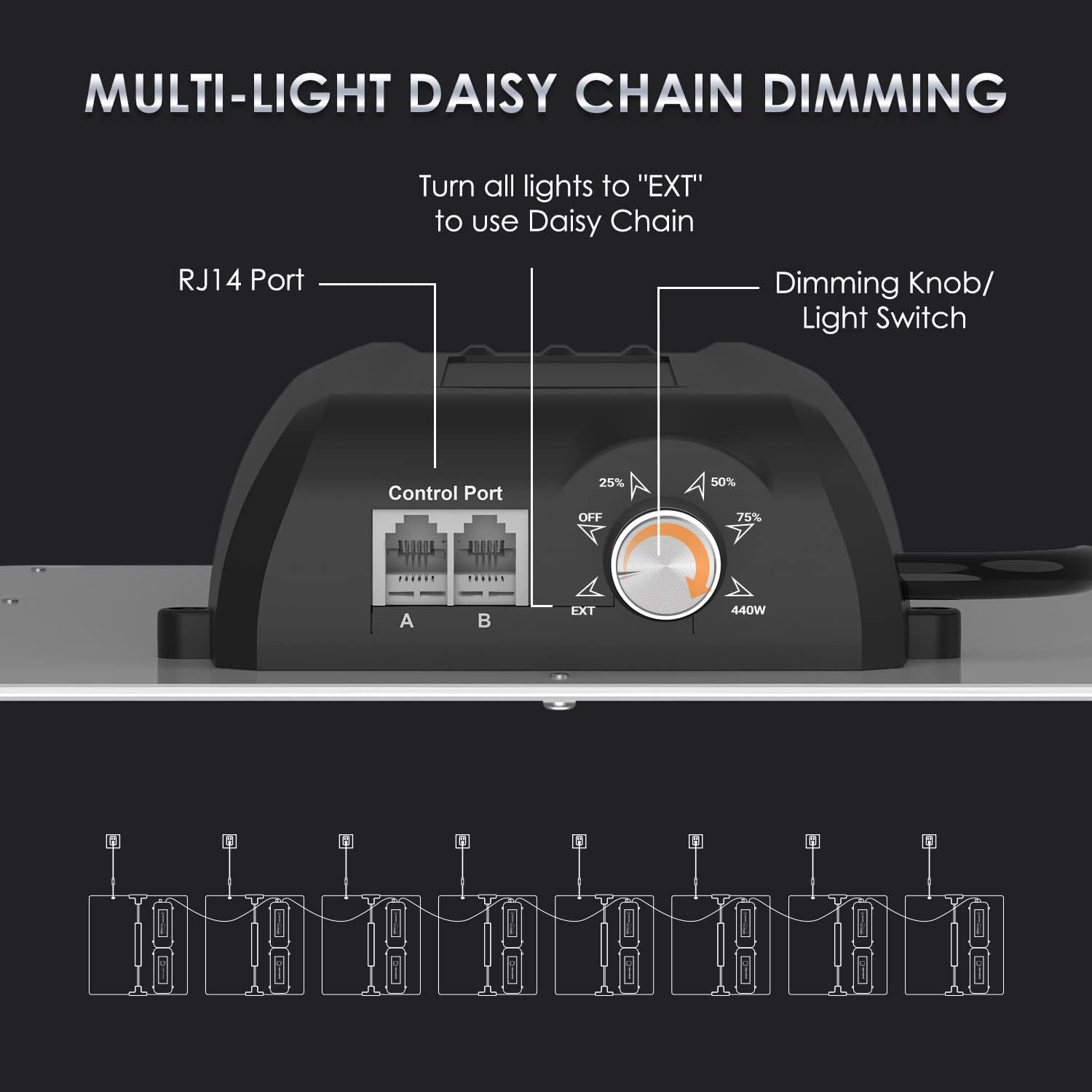 QUAL-B-4400 LED Grow Light with Samsung LM301B Diodes, Sunlike Full Spectrum Plant Light for Indoor Plants Seedling Veg Bloom, 4x4/5x5ft Coverage Dimmable Plant Growing Lamps for Grow Tent