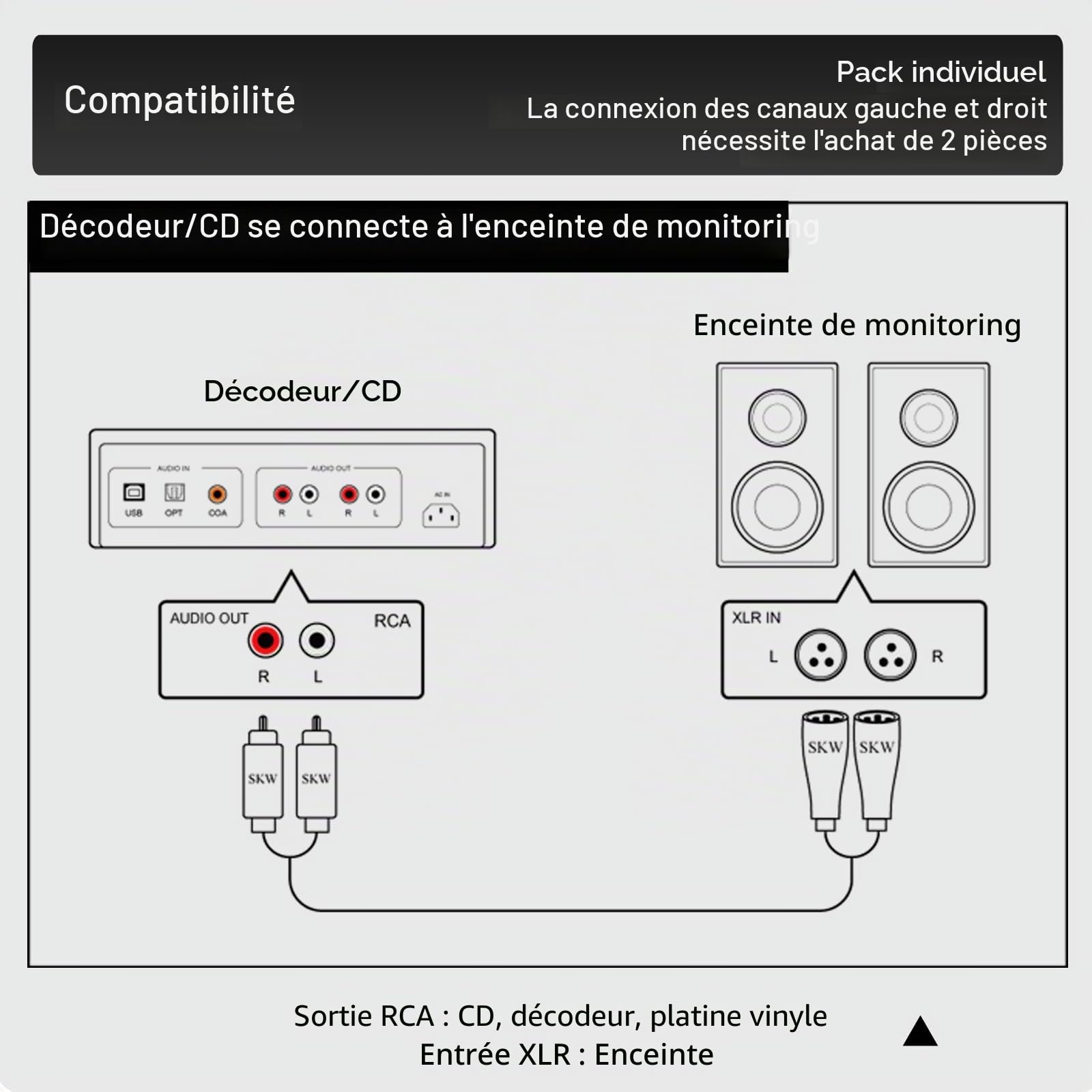 SKW Audiophile Câble en cuivre haute pureté RCA mâle vers XLR mâle, Haute Qualité, Tissage en nylon, OD:8.0mm- 1 mètre