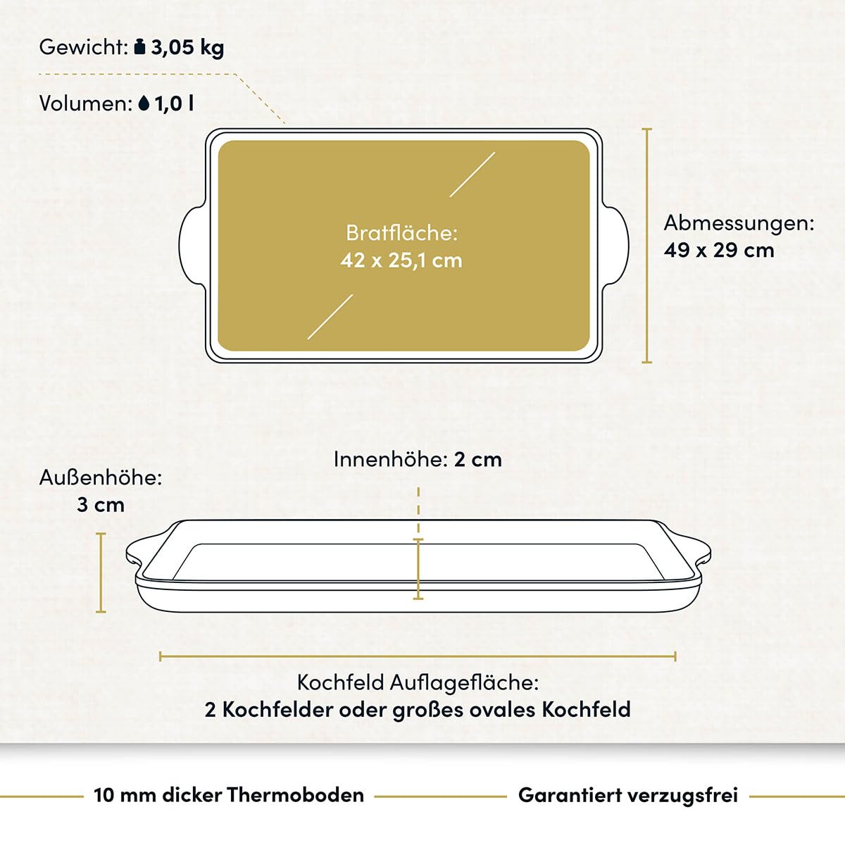 Hoffmann Teppanyaki Aluguss Grillplatte 49x29 cm I Beschichtete induktionsfähige Plancha I Grill Gasgrill Herd I Aufsatz für Herd I antihaft Beschichtung