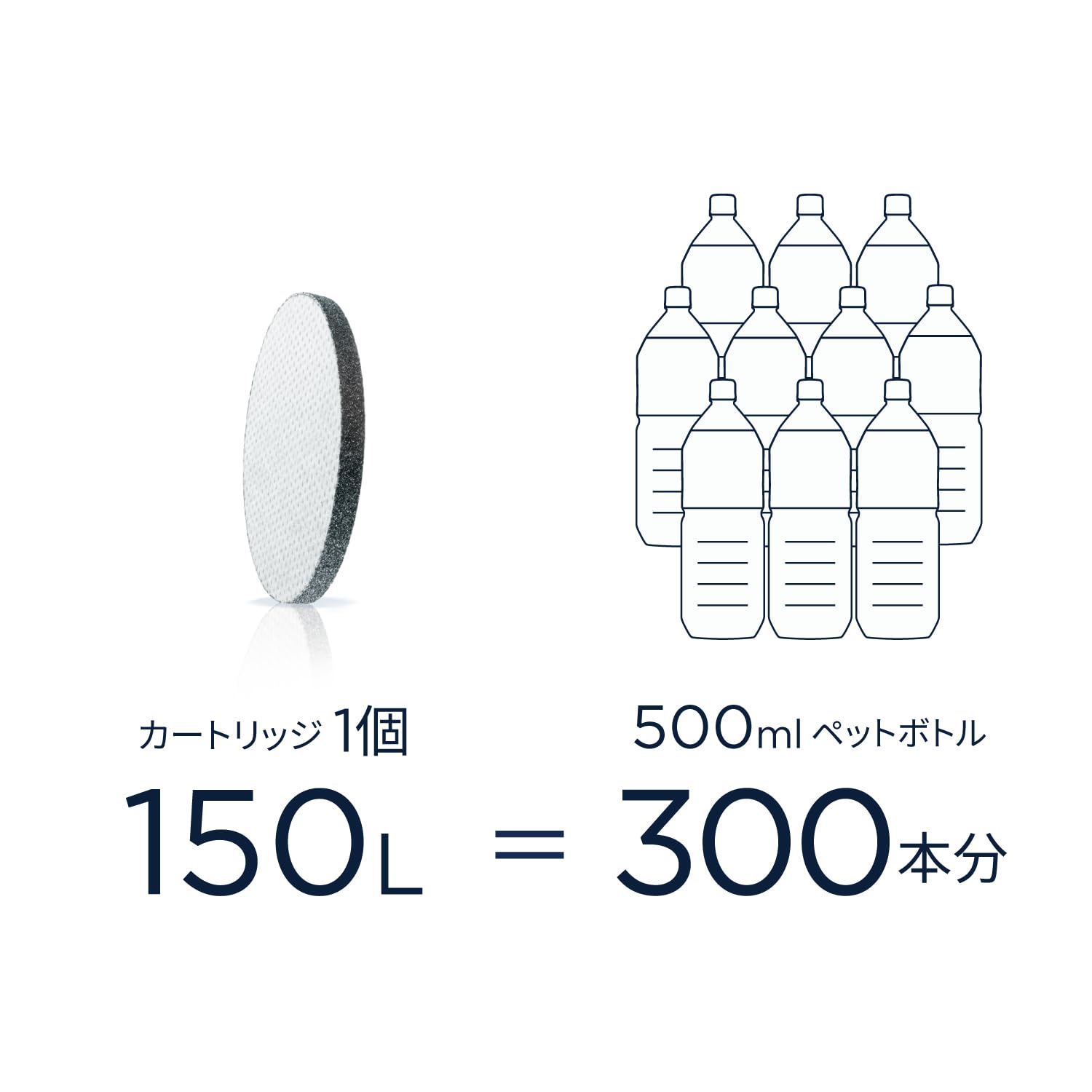 Amazon.co.jp: ブリタ カートリッジ 浄水器 ボトル型 カラフェ型 交換