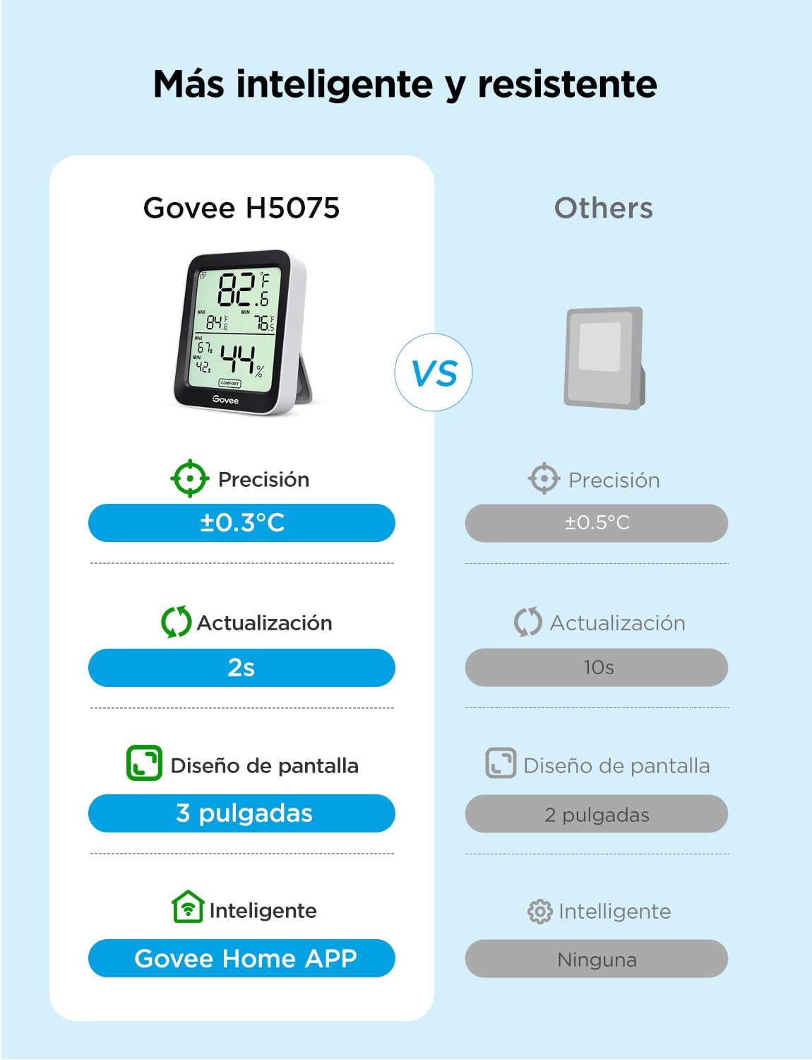 Govee Termómetro Higrómetro, LCD Bluetooth Medidor Digital Humedad y Temperatura Interior con Función Almacenamiento de Datos y Alerta, para Habitación — view 2
