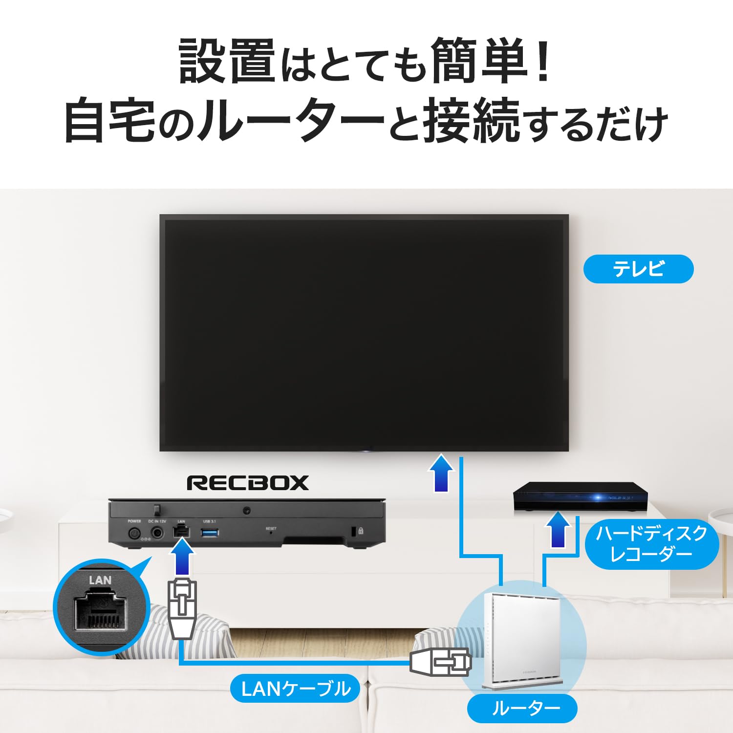 Amazon.co.jp: IODATA レコーディングハードディスク RECBOX 16TB