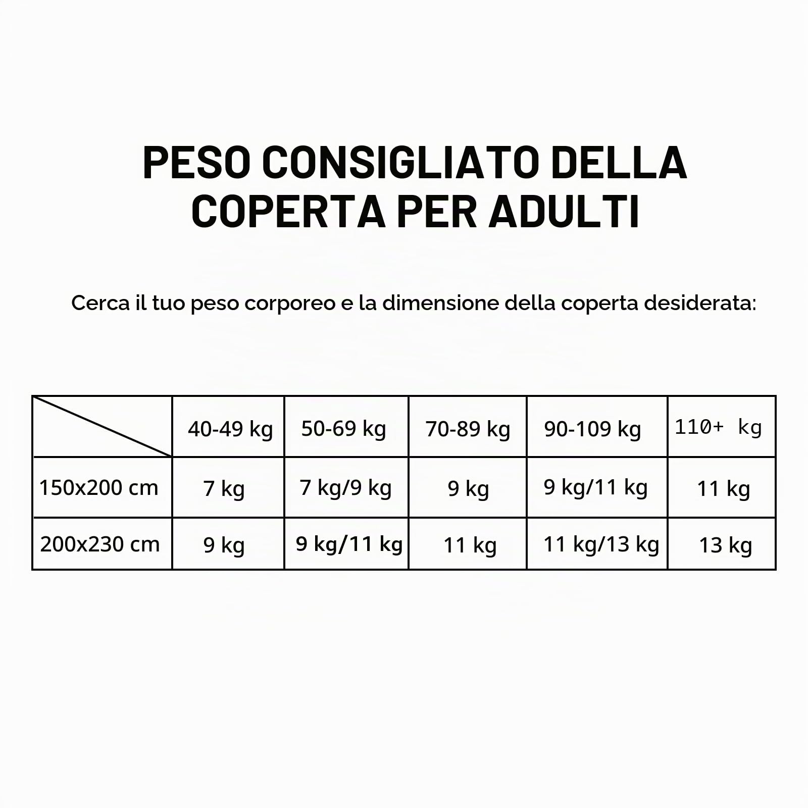 WOLTU Coperta Ponderata per Adulti, 200x230 cm, 11kg, Grigia