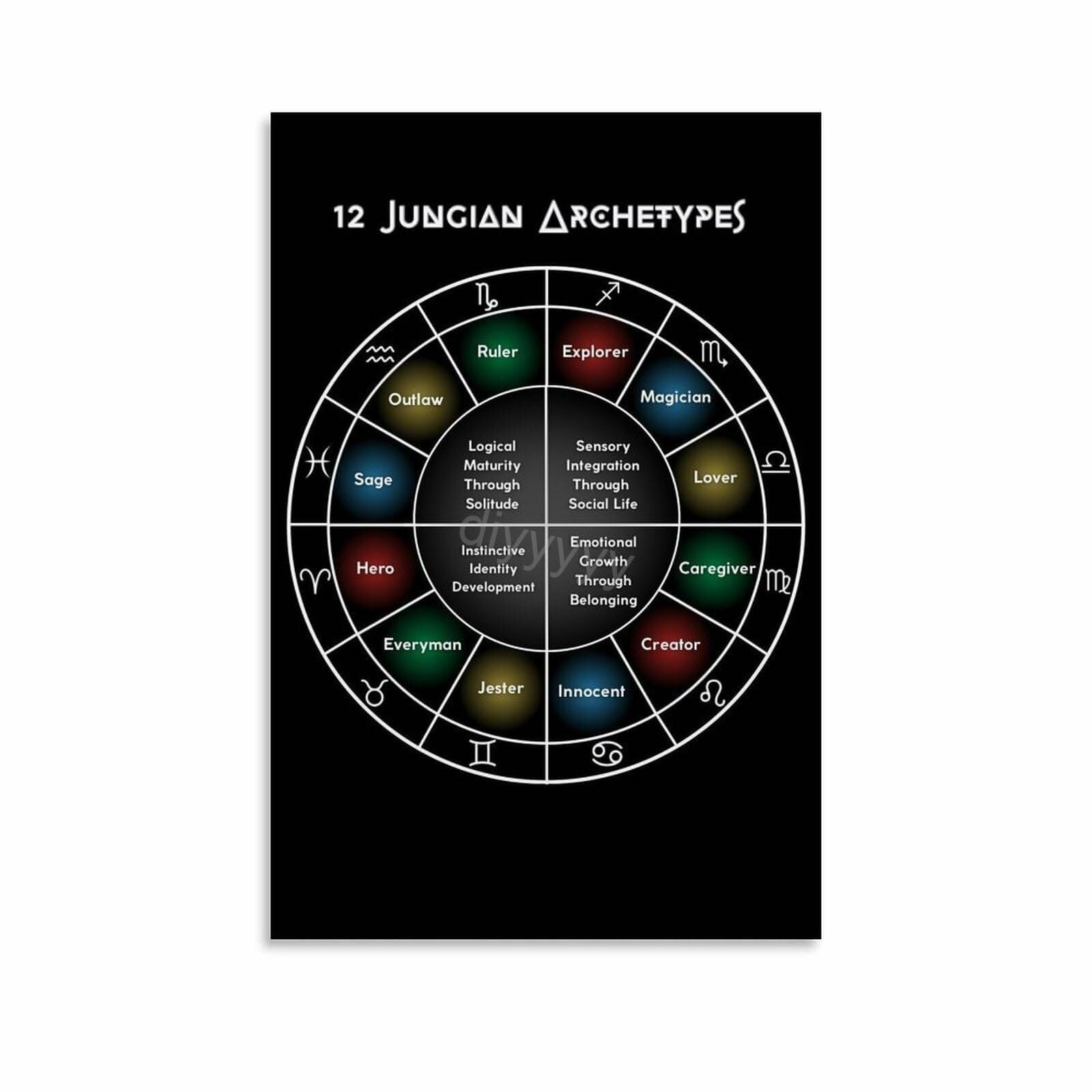 JRXFXEKW Psychology Educational Art, The 12 Jungian Archetypes Poster Canvas Print, Character Analysis Chart for Writer Classroom Office Decor(Unframed,12x18inch(30x45cm))