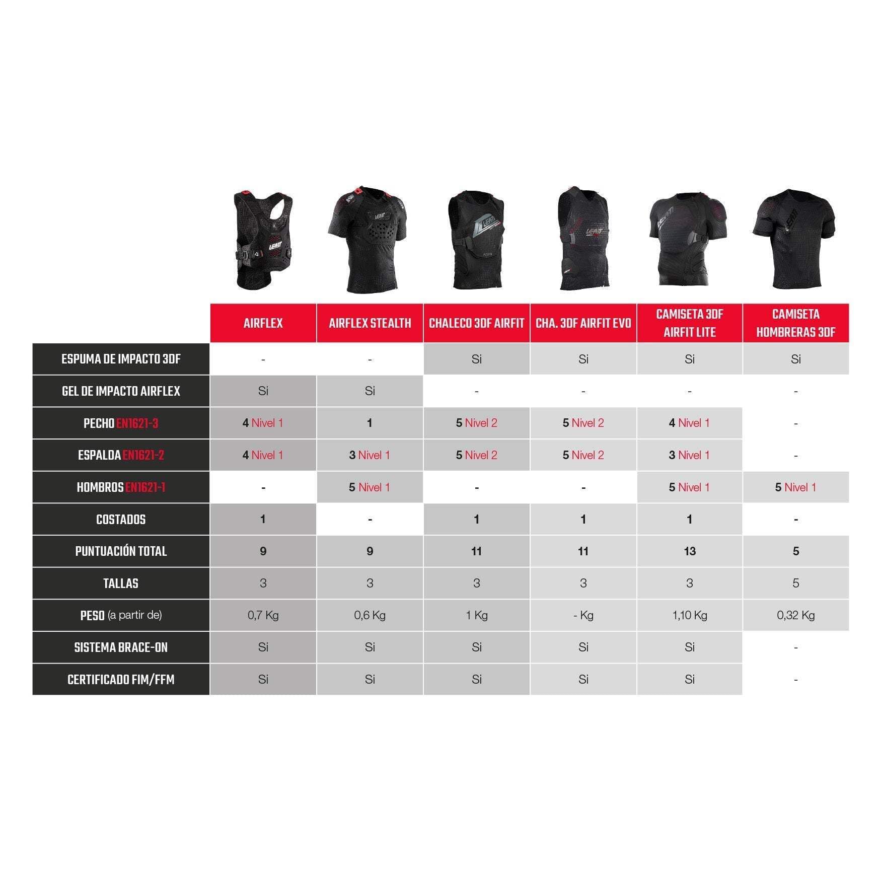 Leatt, Corpetto Protettivo 3DF AirFit Evo con Ampia Zona Anti Impatto toracico Unisex Adulto