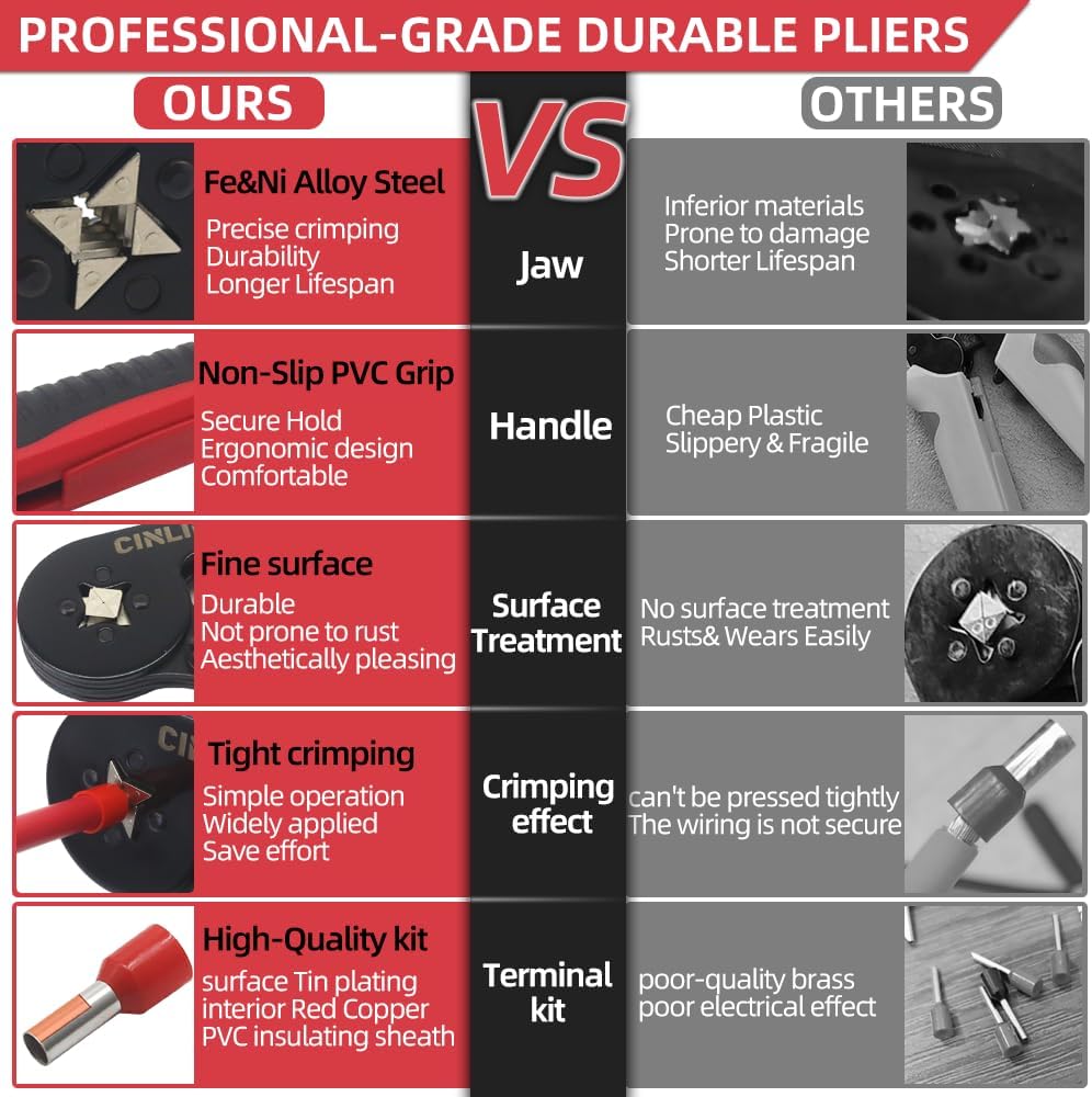 Ferrule Crimping Tool Kit - Square Ferrule Crimper Plier (AWG 23-7) with 1380pcs Wire End-Sleeves Red copper Terminals Kit