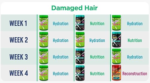 Miniatura 5 de NOVEX MASCARILLA CAPILAR SUPER ALOE VERA 35 OZ