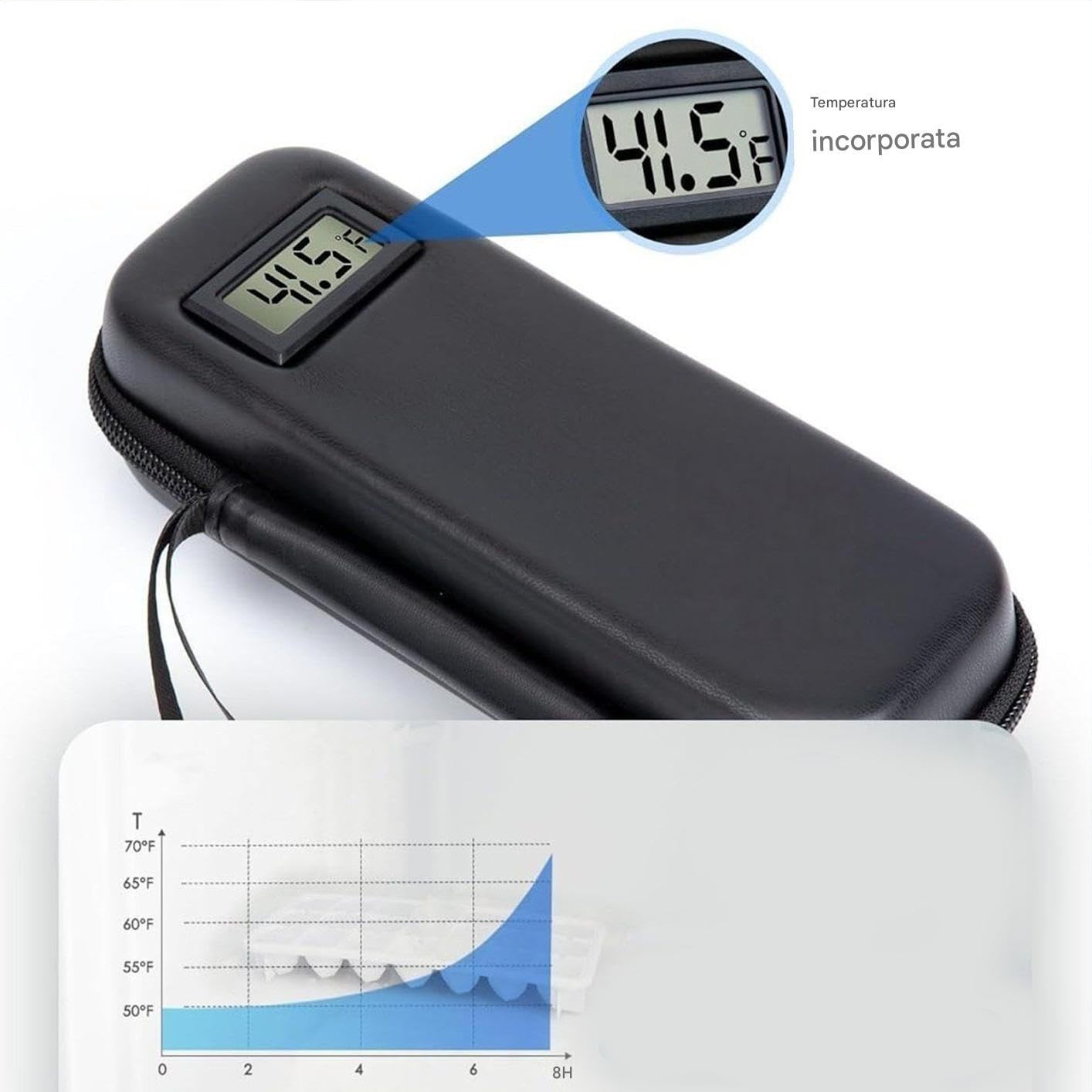 Borsa Termica Da Viaggio Per Medicinali Scatola Termica Farmaci Refrigerata | Contenitore Farmaci Con Display Temperatura Per Viaggi Casa Ospedale Aereo Auto Esterno