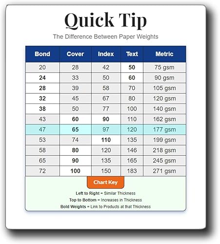 Miniatura 4 de Combo surtido de cartulina de Navidad, 75 hojas, papel de cubierta de 65 libras, 8.5 x 11 pulgadas, compatible con impresoras, para manualidades,