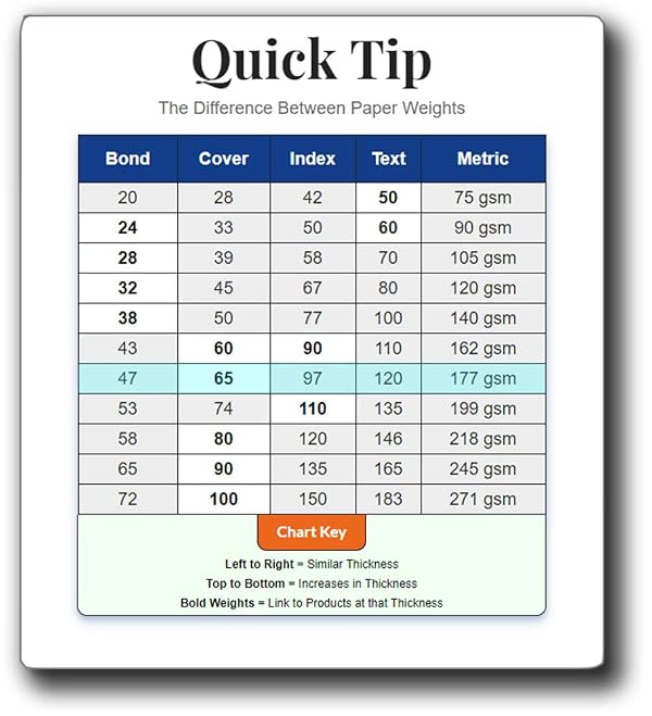 White Legal Sized Cardstock 8.5" x 14" 65lb Cover (176gsm) - 250 Sheets by Desktop Publishing Supplies - Image 4
