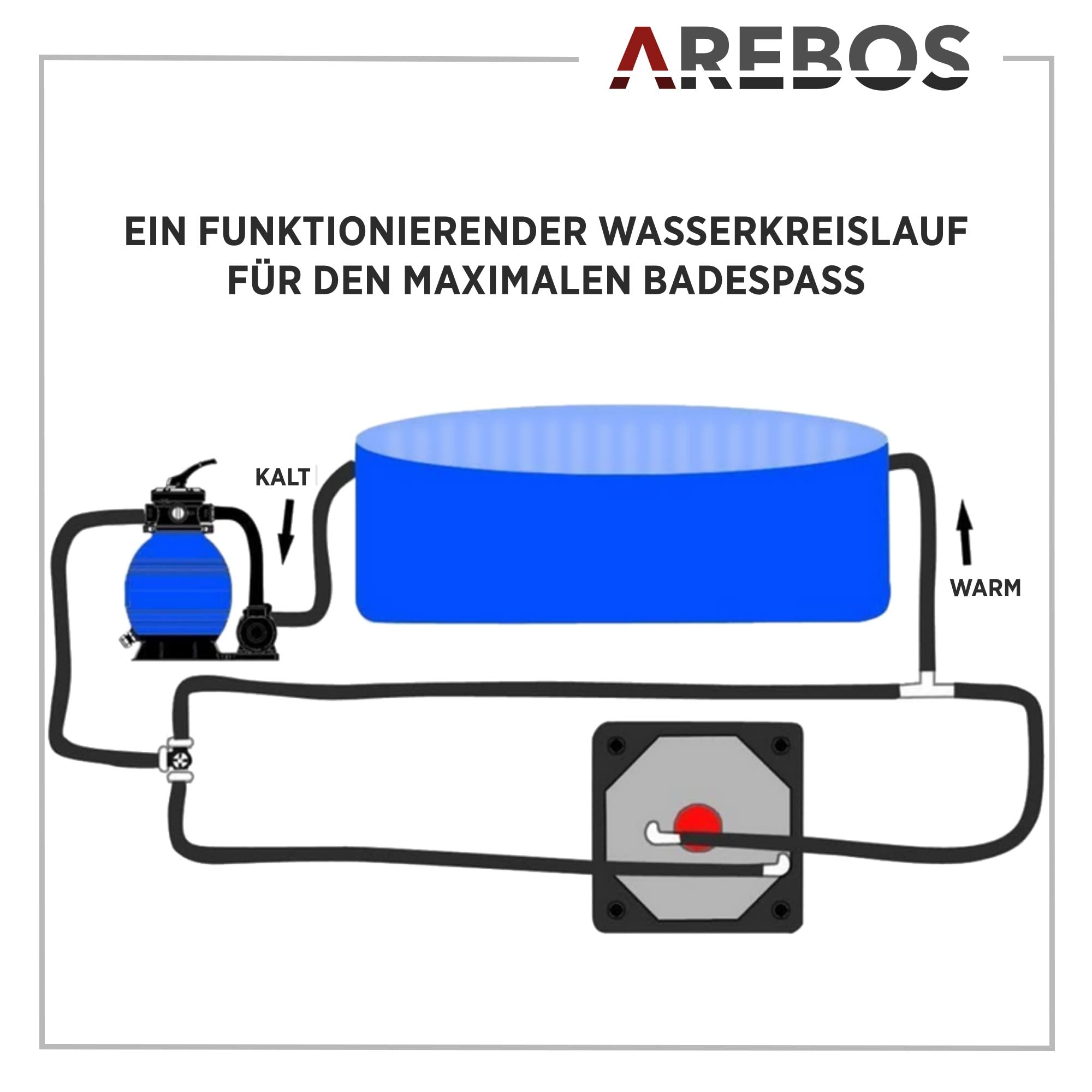 Arebos Bypass Set Pool 12 - teilig Sandfilteranlagen Poolheizung Wärmepumpe Solarheizung T-Stück Teflonband 3 Wege Ventil