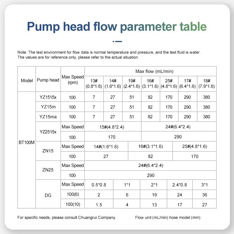 Füllmaschine, Digitale Schlauchpumpe, maximale Durchflussrate 380 ml/min, Präzisions-Flüssigkeitspumpe, Dosierpumpe for Labor BT100M(YZ1515X)