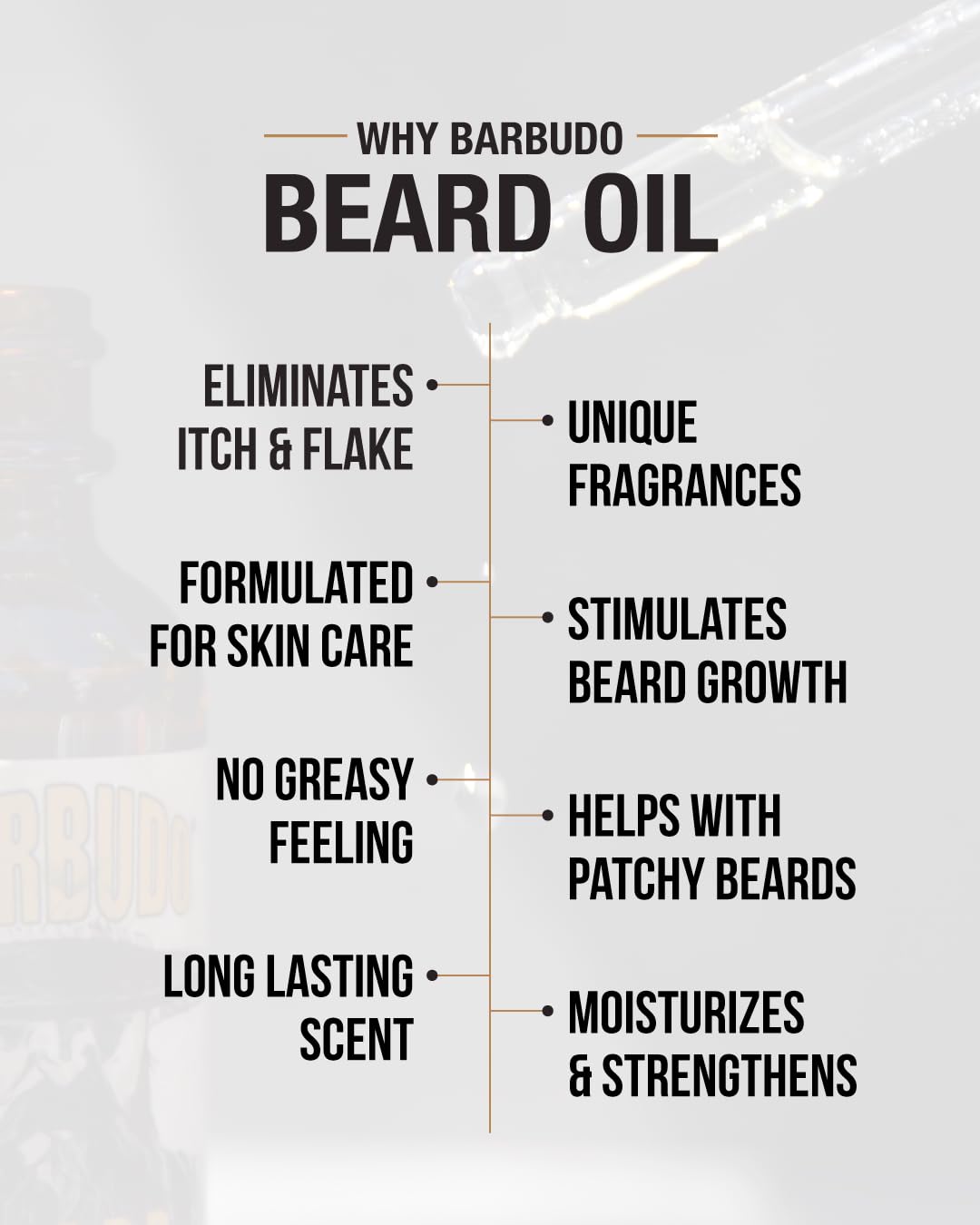 Olio da barba (anello: senza profumo)