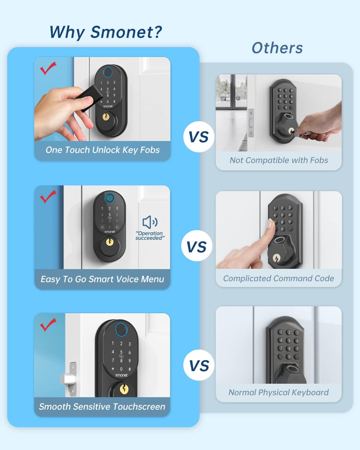 Keyless Entry Door Locks with Keypads,SMONET Smart Fingerprint Front Door Lock with Touchscreen Auto Lock,Electronic Digital Biometric Deadbolt Support IC Card, Code,Key Wireless Home Combination Lock